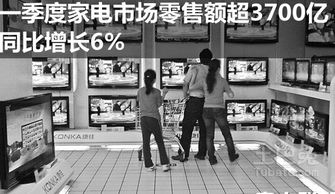 家電市場Q1零售額同比增長6% 高端化趨勢引領，日用家電表現穩健